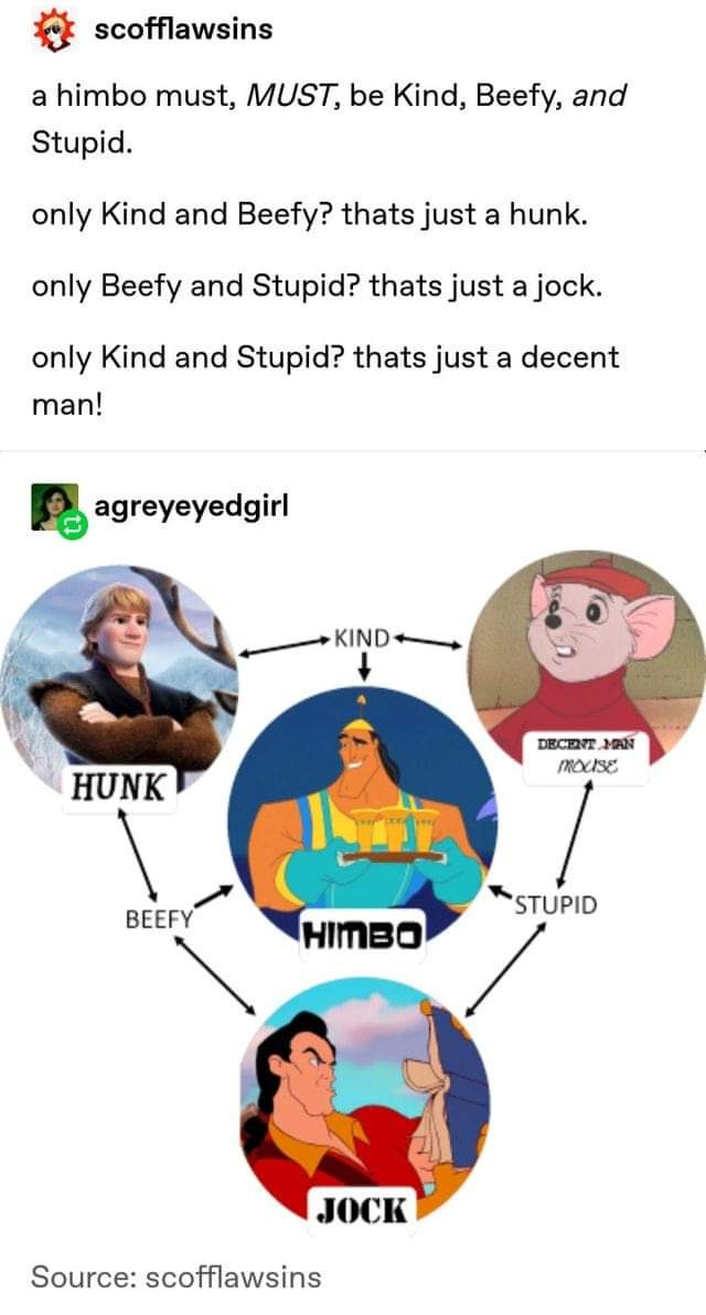 Cheers to 16 Years, Imgur! Enjoy This Himbo!