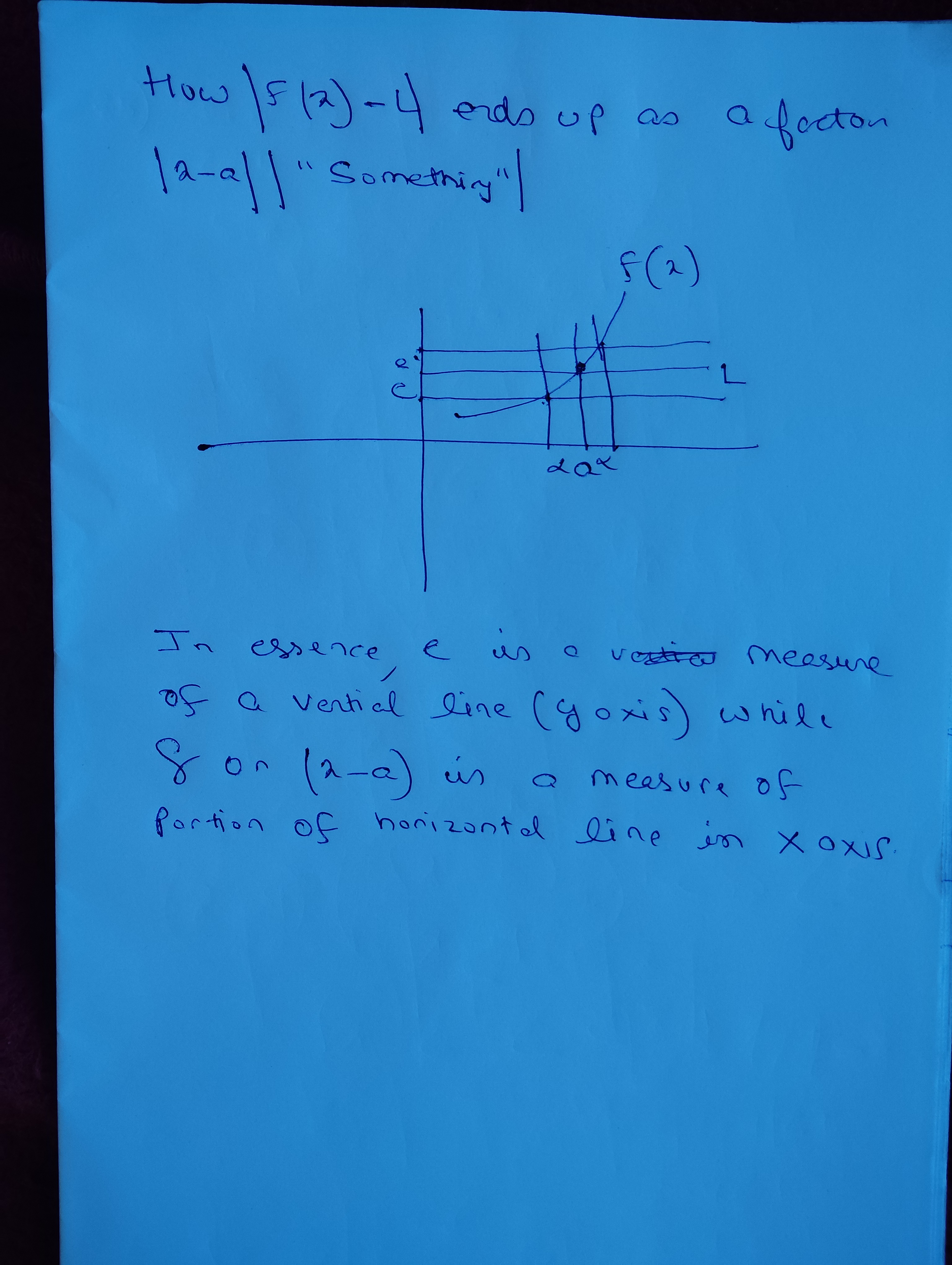 Decoding How |fx - L| Transforms into a Factory |x - a| with 'something'!