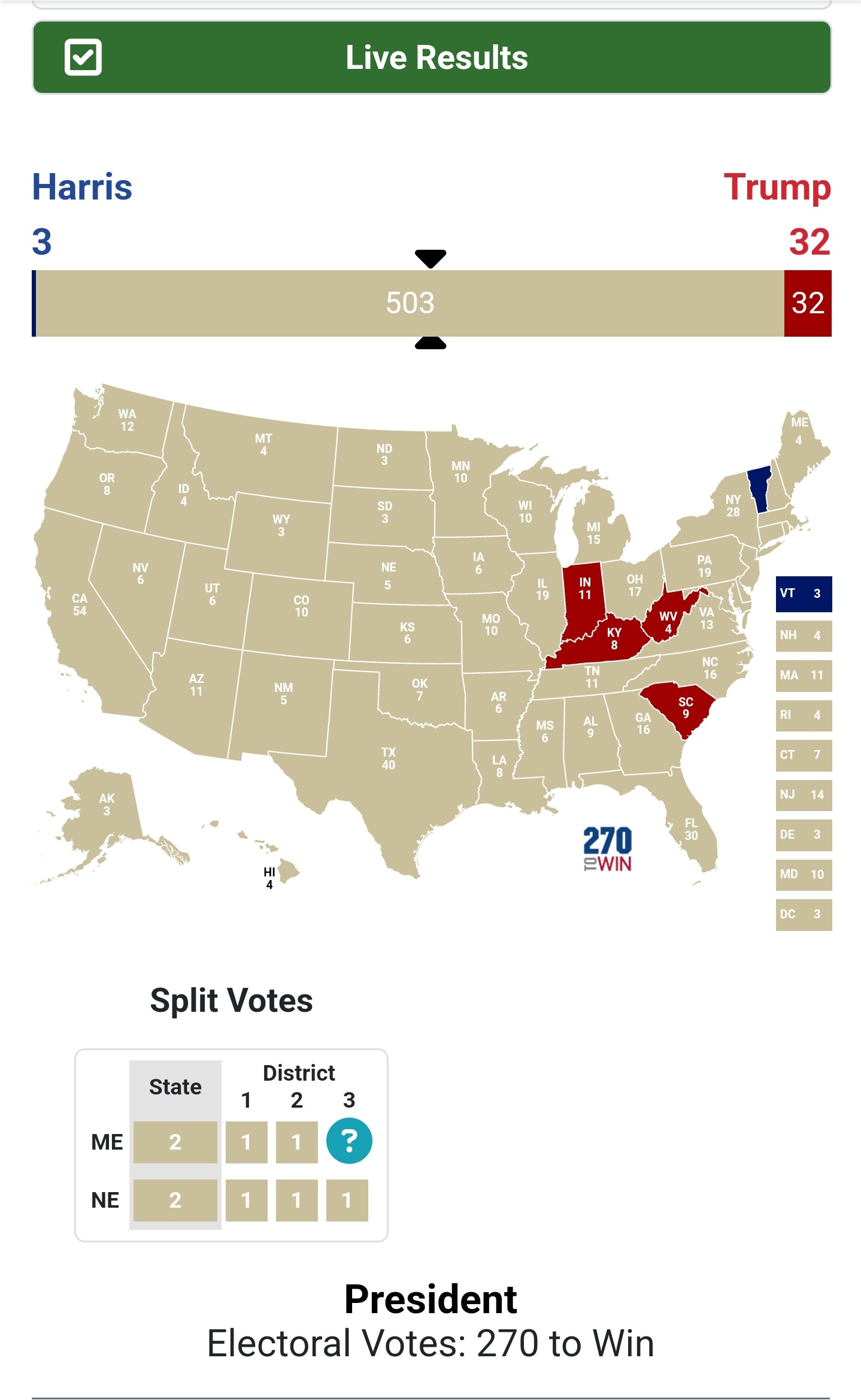 Let’s Hope This Isn’t a Sign for the Election Ahead!