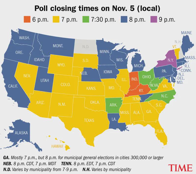 Local Poll Closing Times for Today's US Election