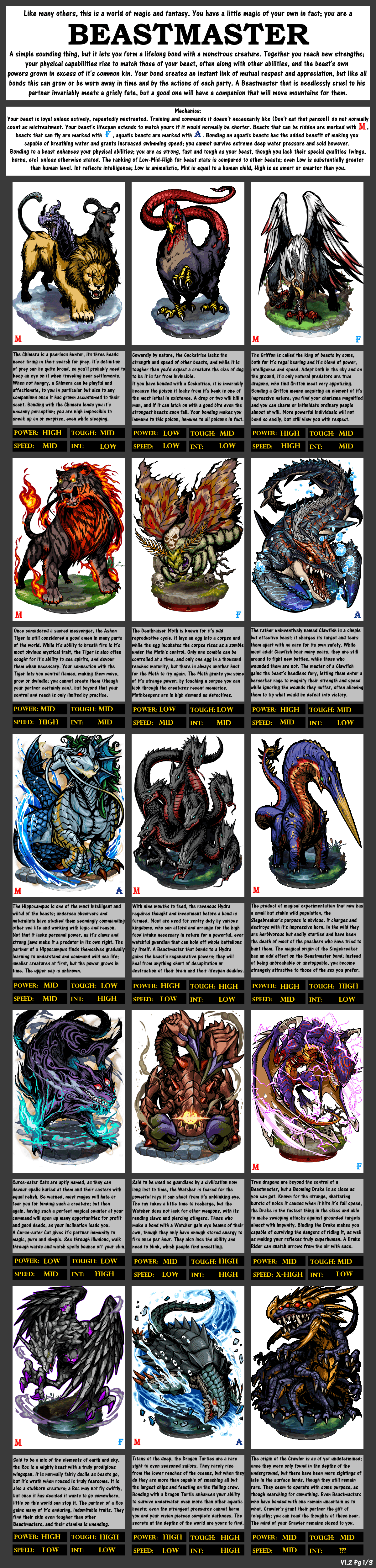 Embark on an epic adventure with Beastmaster CYOA by ???