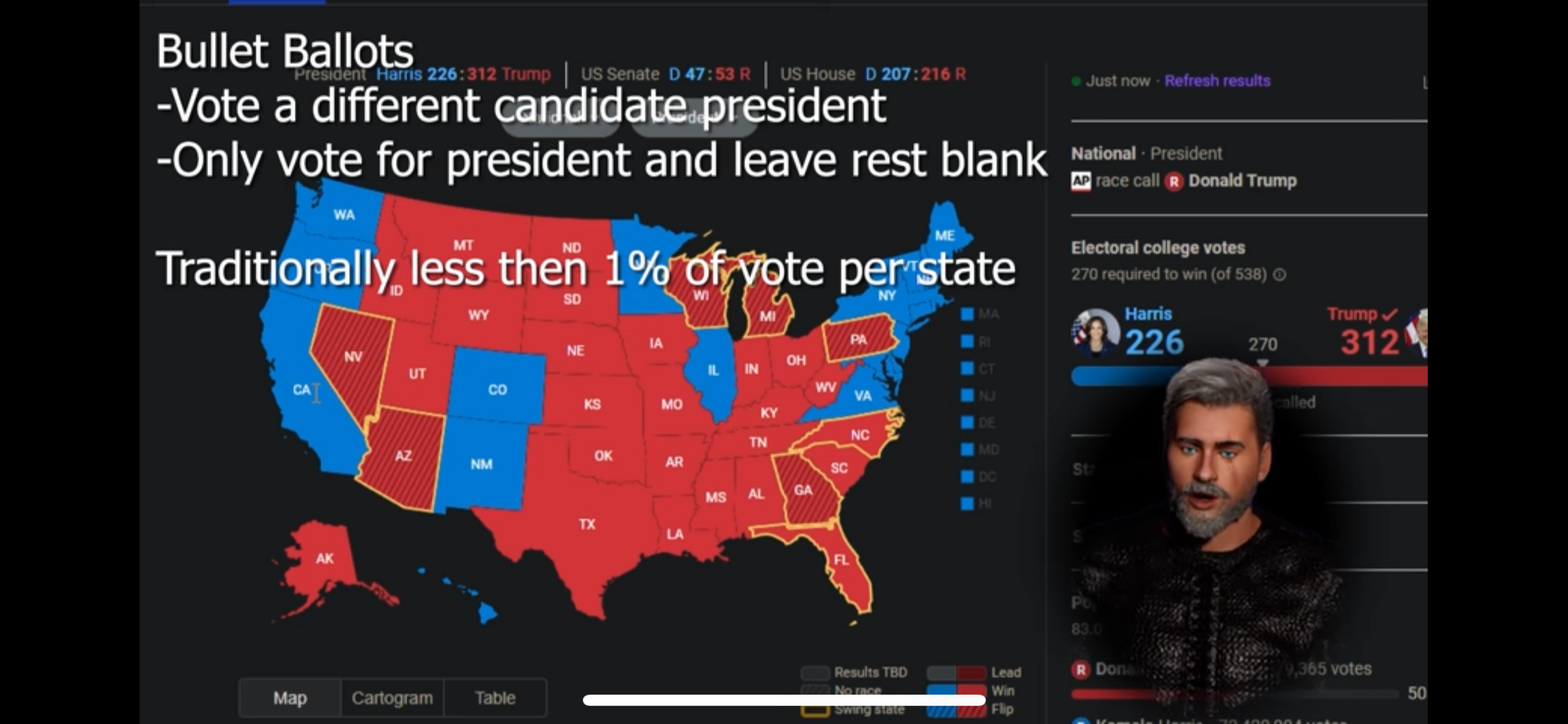 Analyzing the inconsistencies in swing state data by party for 2024.