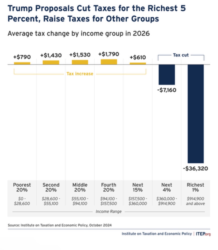 Does anyone have a fast track to earning $360k a year?