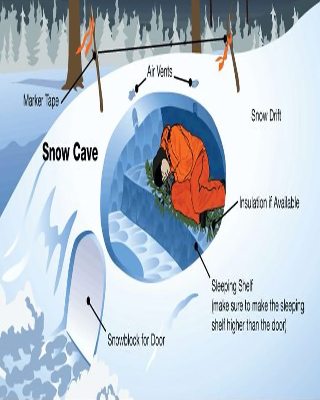 Mastering the Art of Building a Snow Cave for Survival