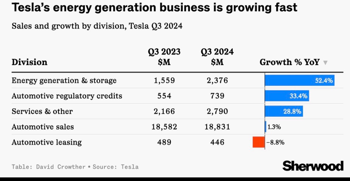 Understanding Tesla's Sky-High Valuation: A Deep Dive