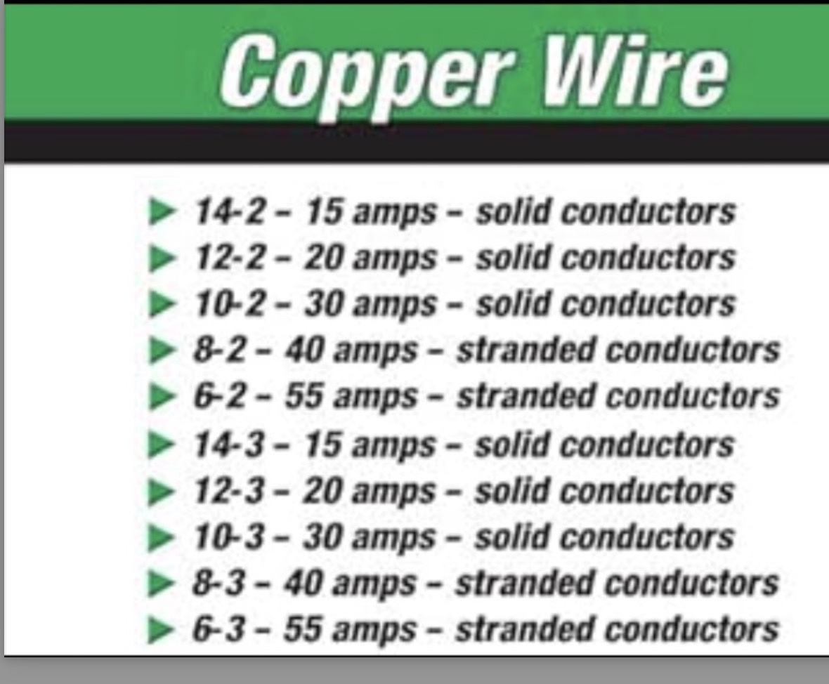 Understanding Copper Wire Ampacity