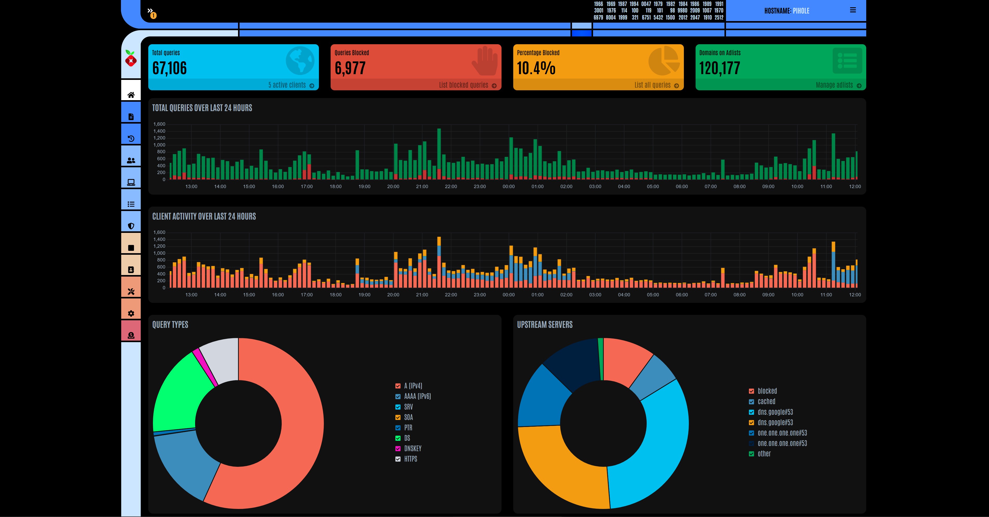 Check out my dashboard, it's a work of art!