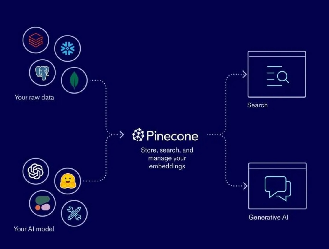 Just discovered that 'Microsoft Pinecone' exists... I usually dislike AI, but this is too funny not to share. Go pinecones!