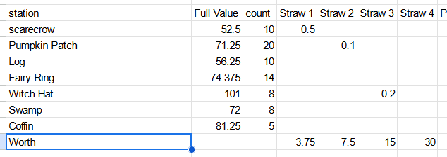 I tackled some math problems today