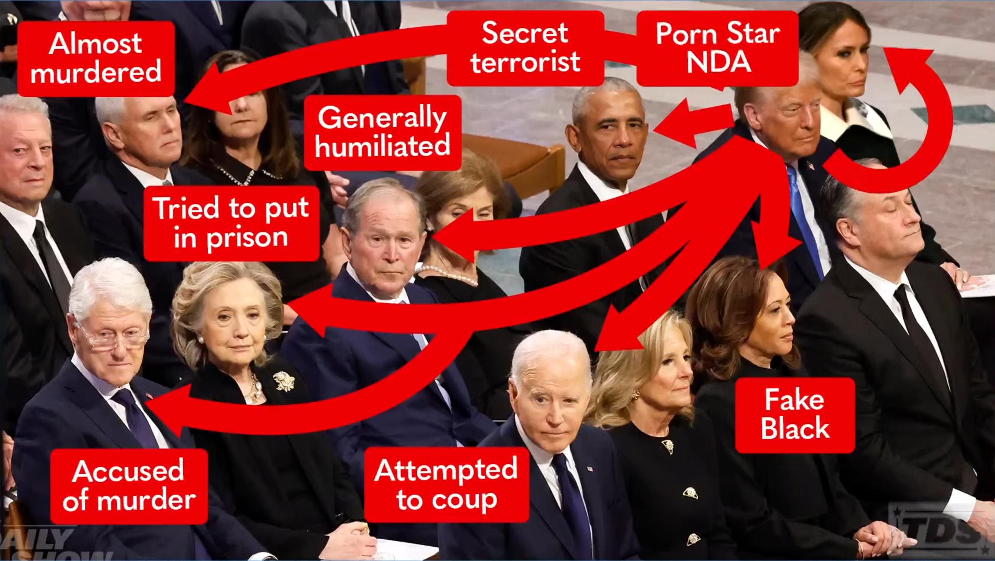 The Daily Show Analyzes Jimmy Carter's Funeral Seating Chart