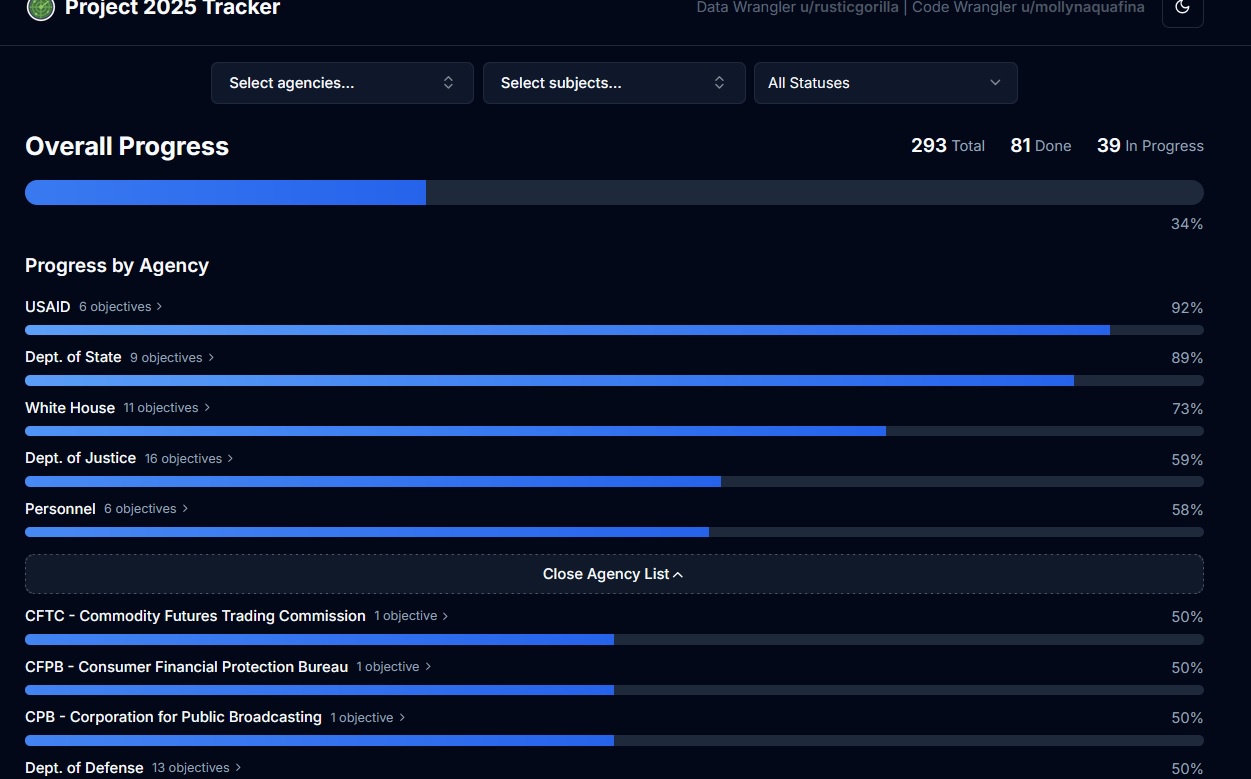 Keeping an Eye on the Project 2025 Tracker