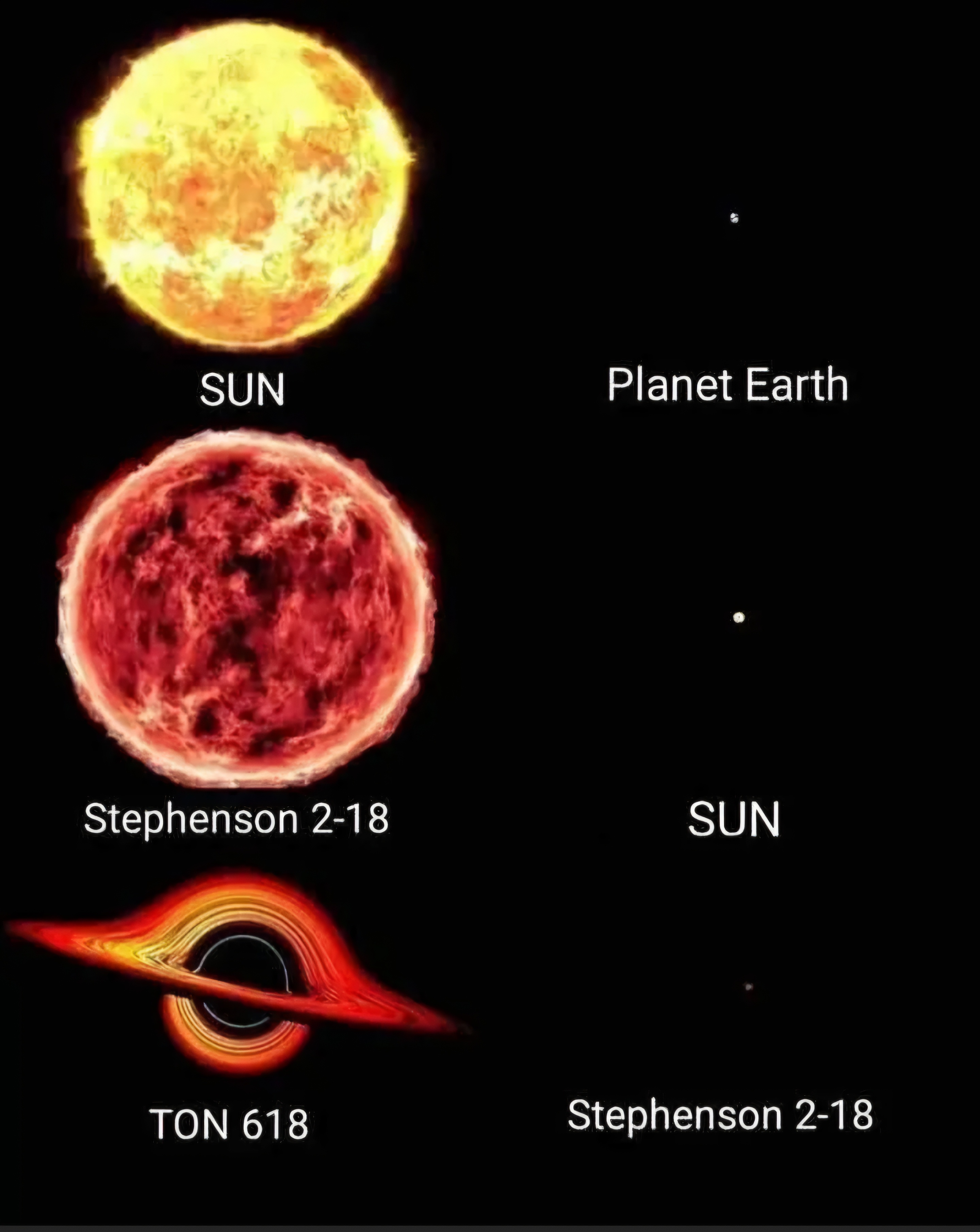 A Visual Guide to Size Comparison