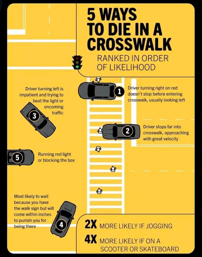 Five Dangerous Ways to Meet Your Fate in a Crosswalk