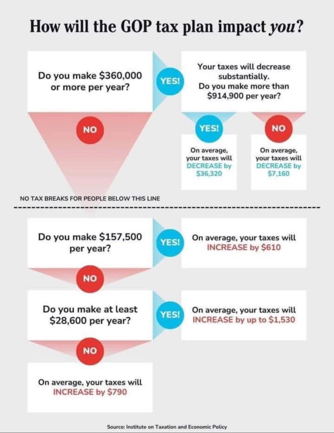 I Hope You're Wealthy Because Taxes Are About to Skyrocket!