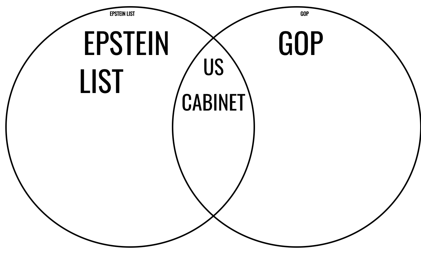 Confessions of a US Politics Novice