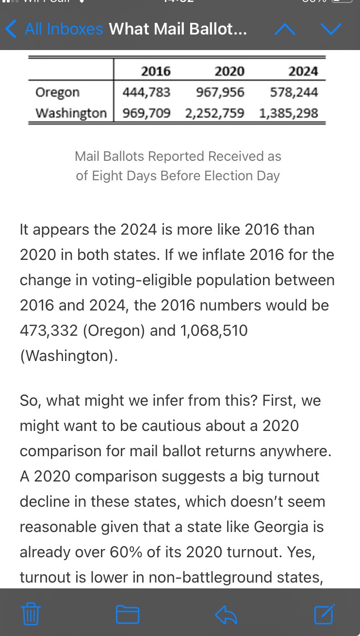 2024 is shaping up to be just like 2016. Remember my words!