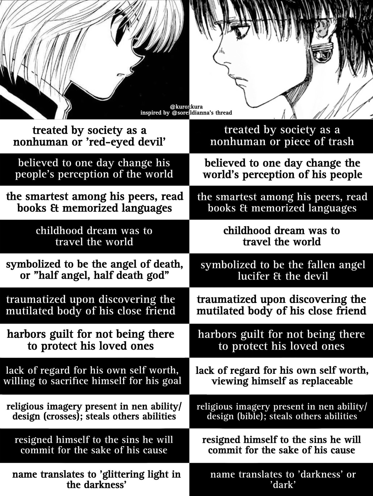 Exploring the character traits of Kurapika and Chrollo