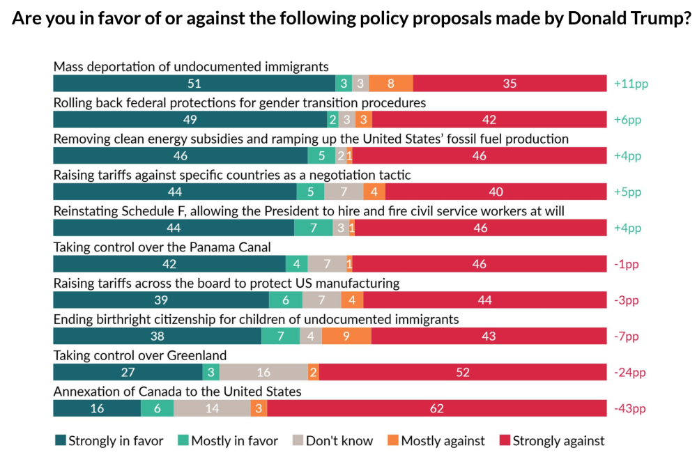 Surprisingly, a Quarter of Americans Want to Annex Canada