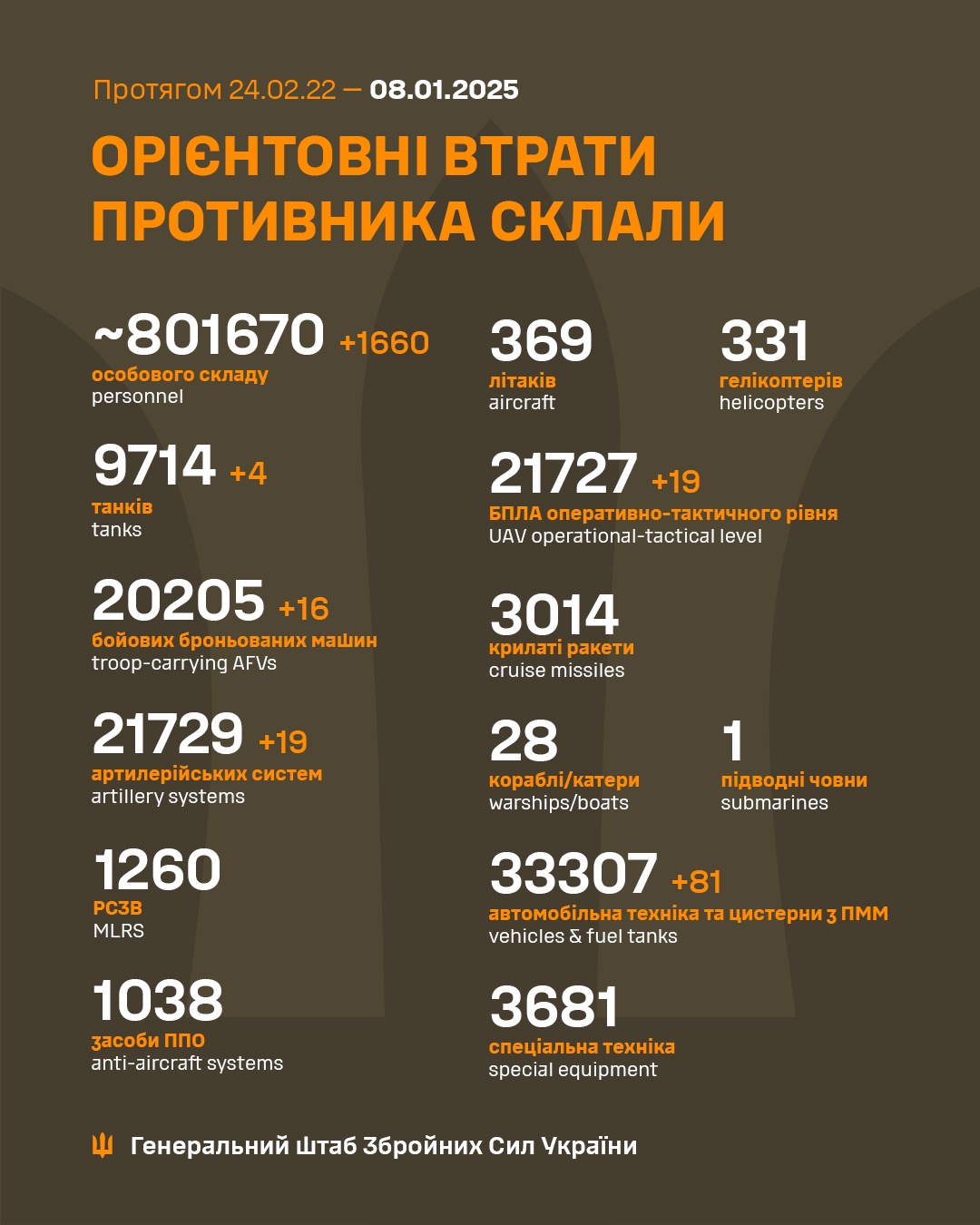 Latest Insights from the Ukrainian Armed Forces: January 8th Update
