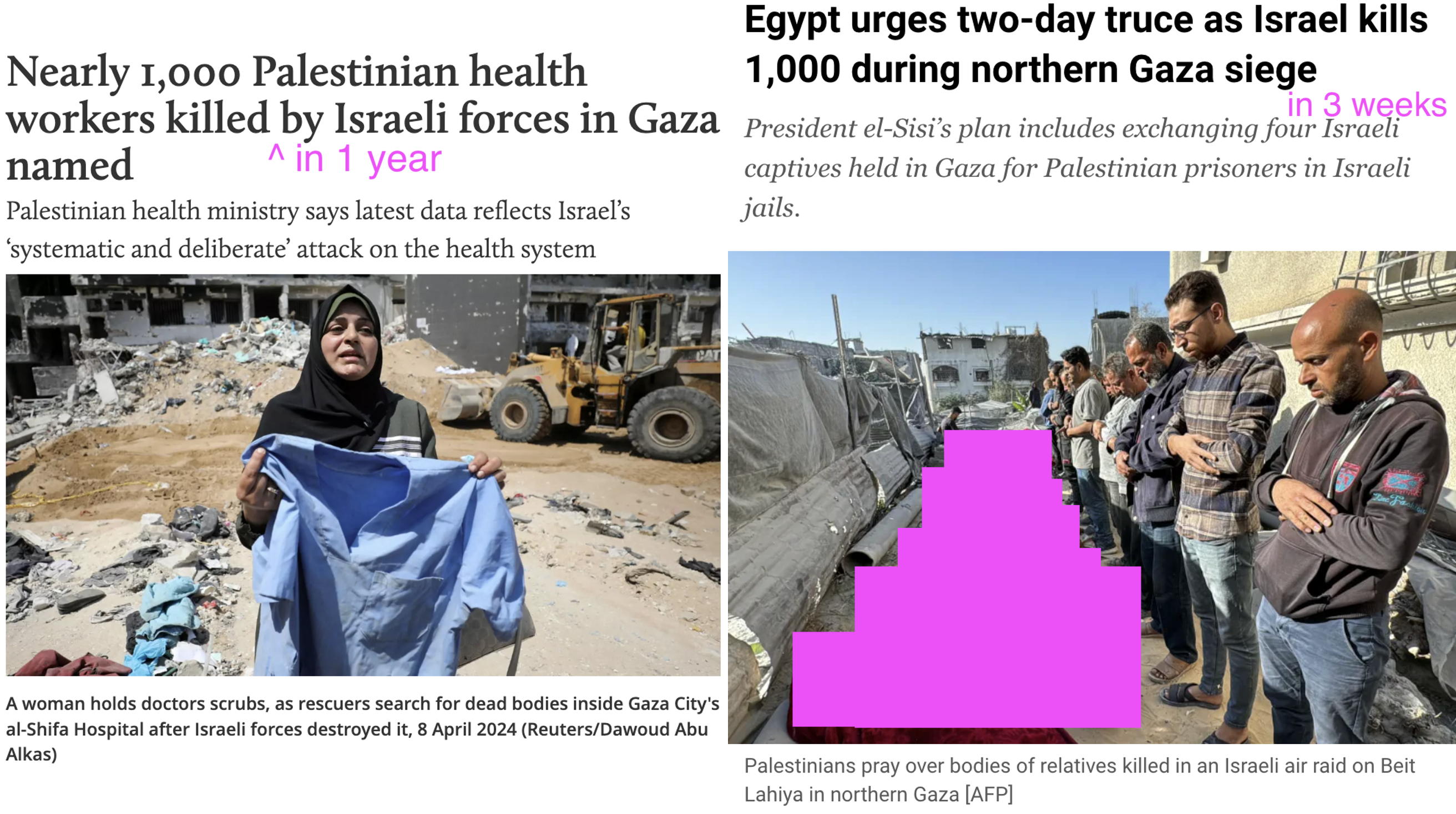 When you break down the numbers: 1,000 Palestinians equals approximately 1,746 Israelis or 62,080 Americans.
