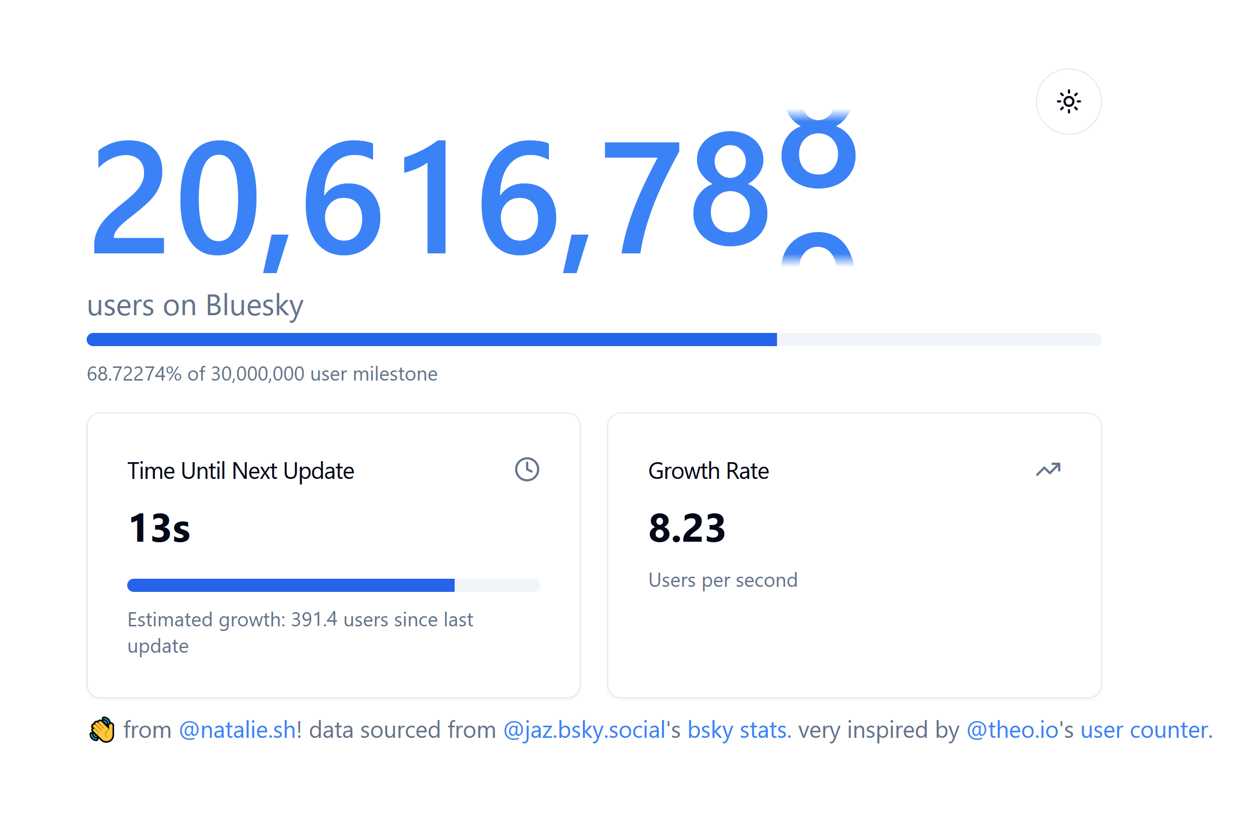 Watch Bluesky User Counts Live: Real-Time Insights