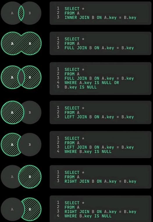 Your Ultimate SQL Cheat Sheet