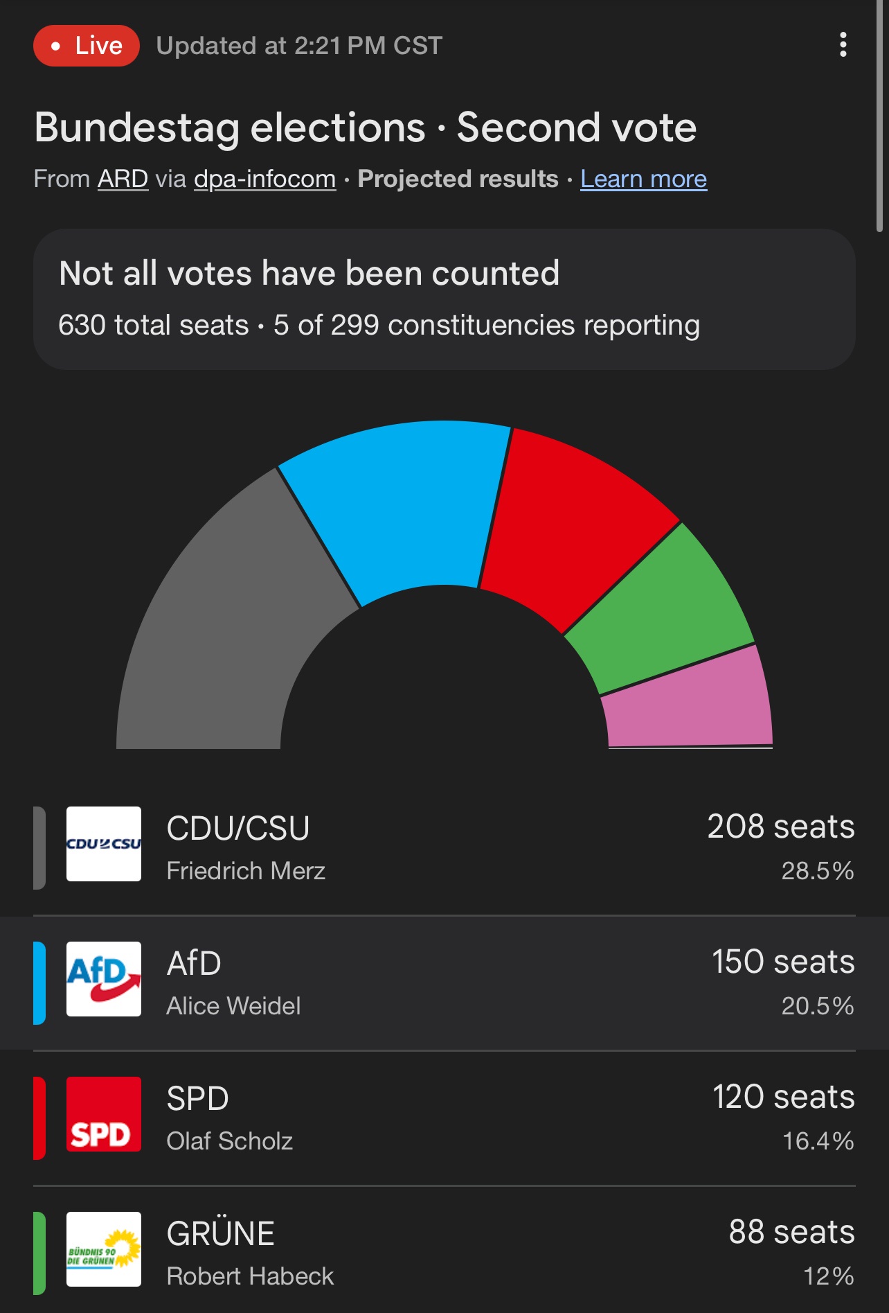 The Intriguing Landscape of German Elections