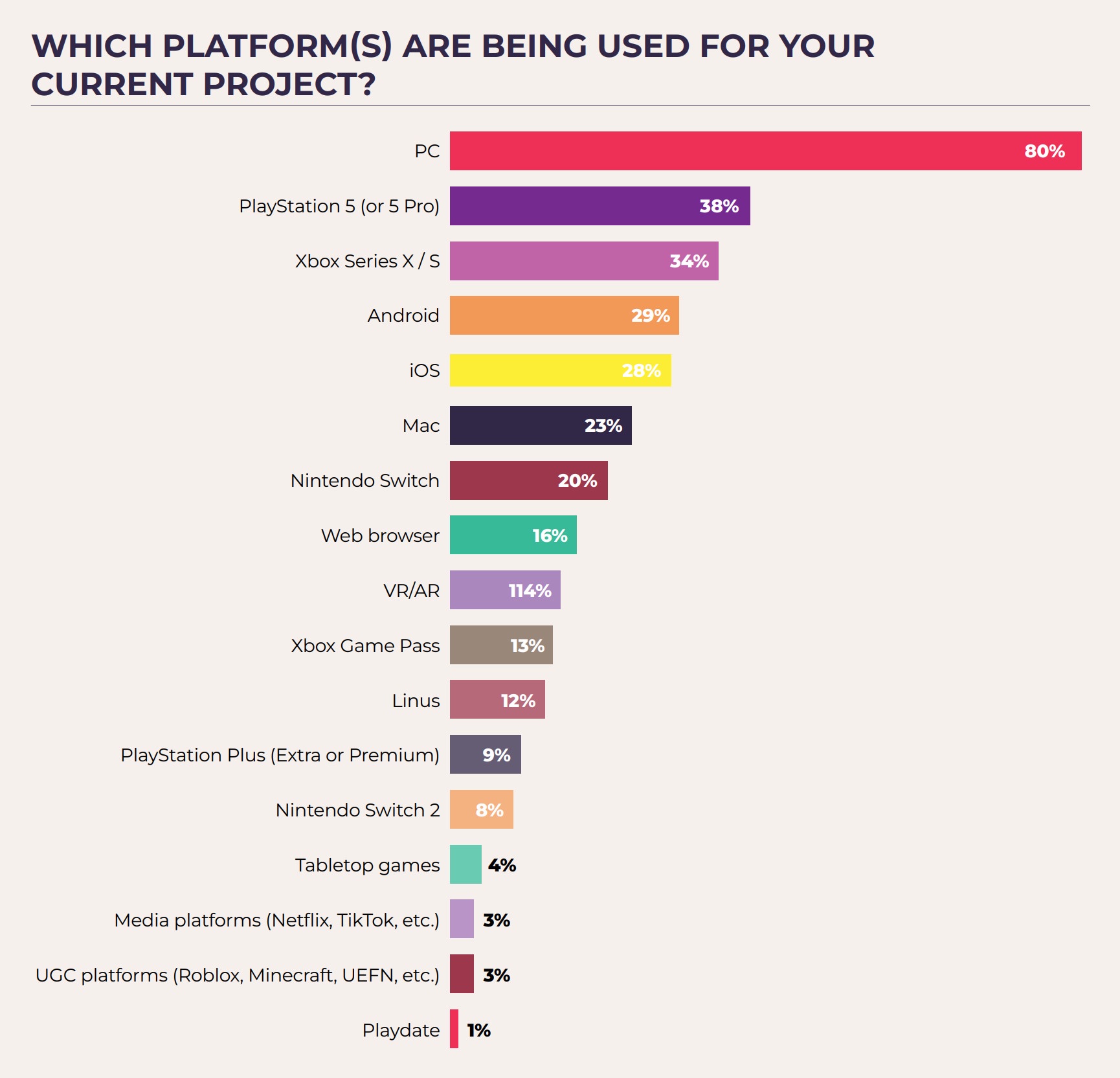 GDC 2025: A Deep Dive into the State of the Game Industry