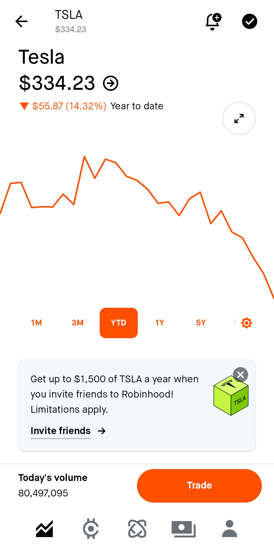 Tesla Stock Plummets: A Post-Inauguration Reality Check