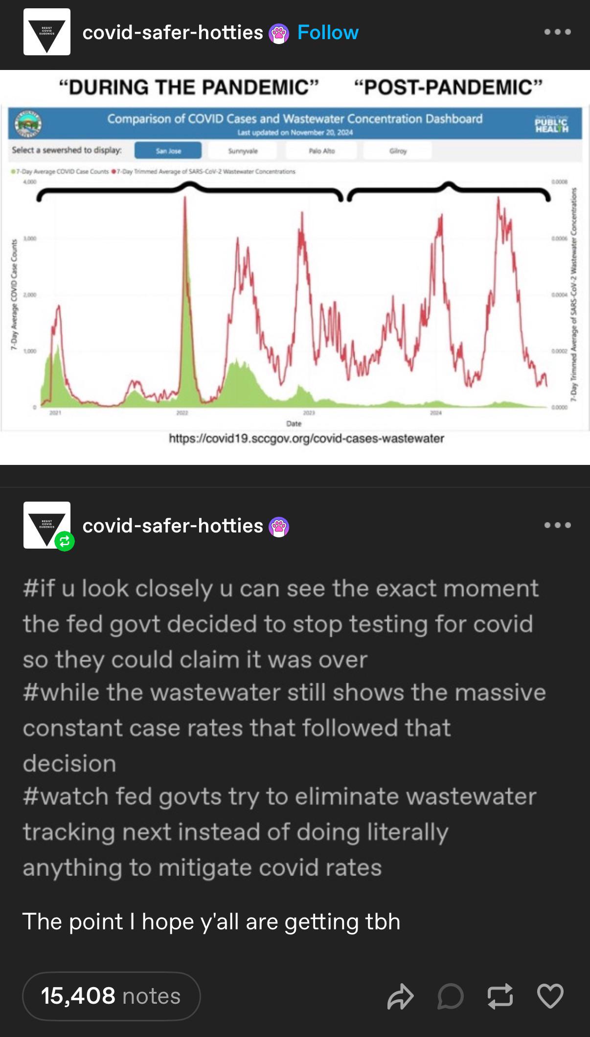 Tracking COVID-19 through wastewater analysis