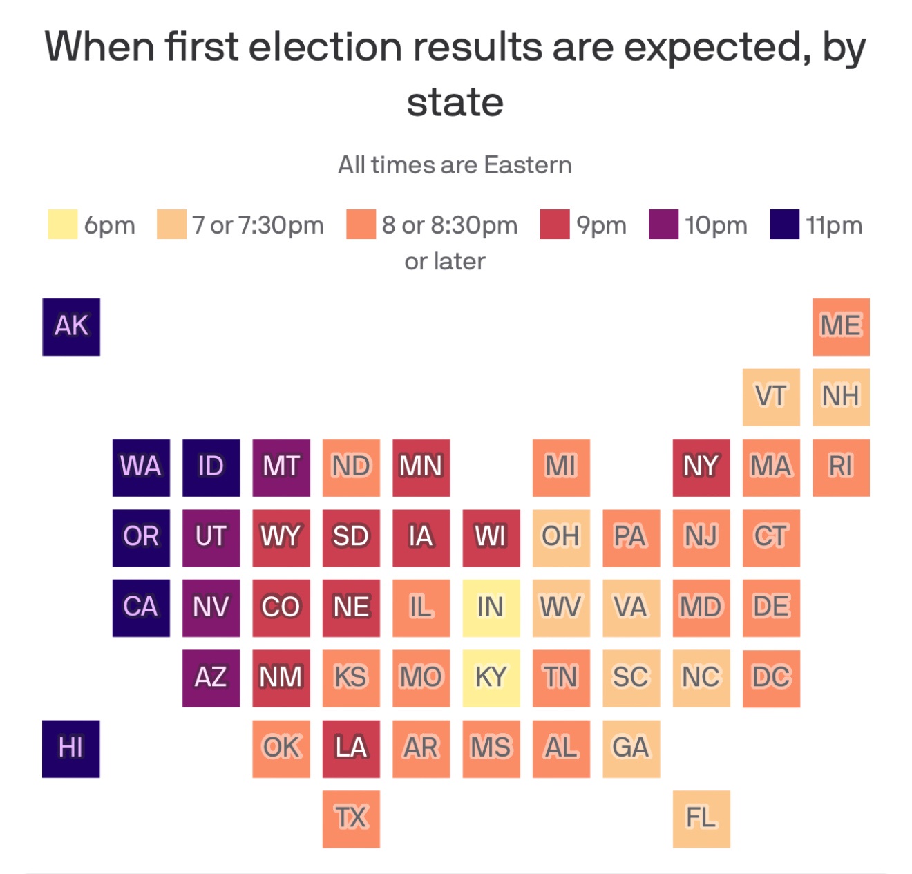 When Can We Expect Election Results in Your State?