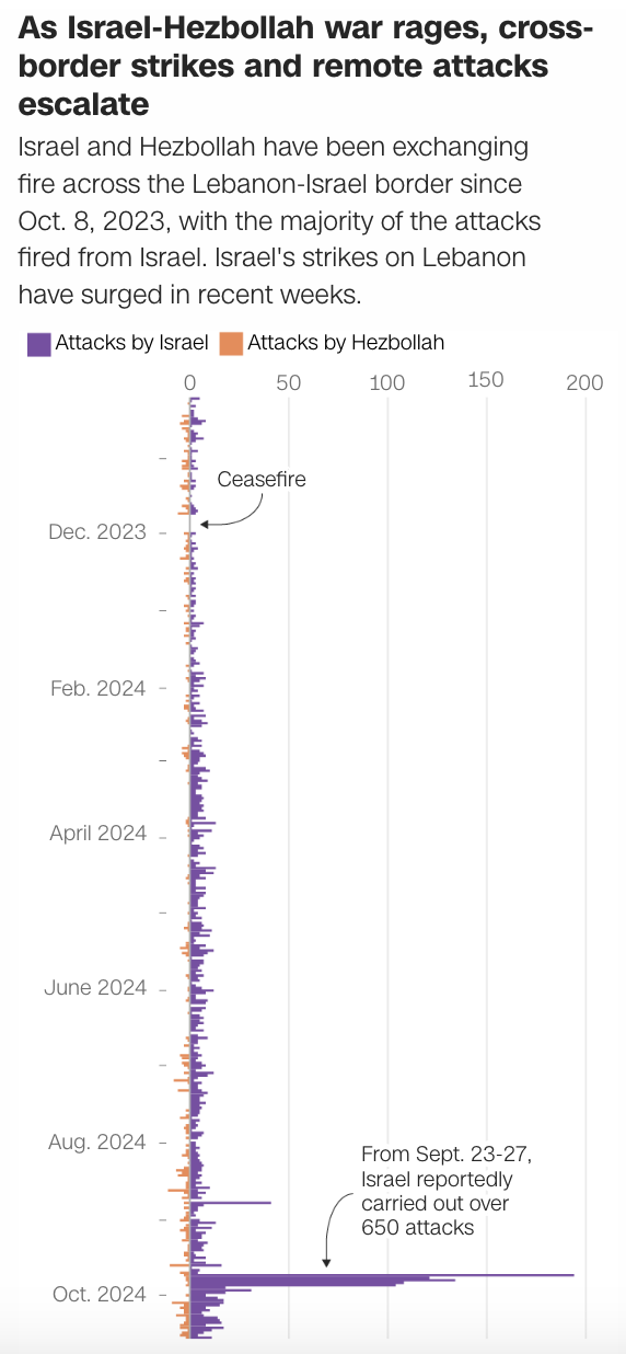 Guess Who Was Still Active During the Lull? A Historical Insight