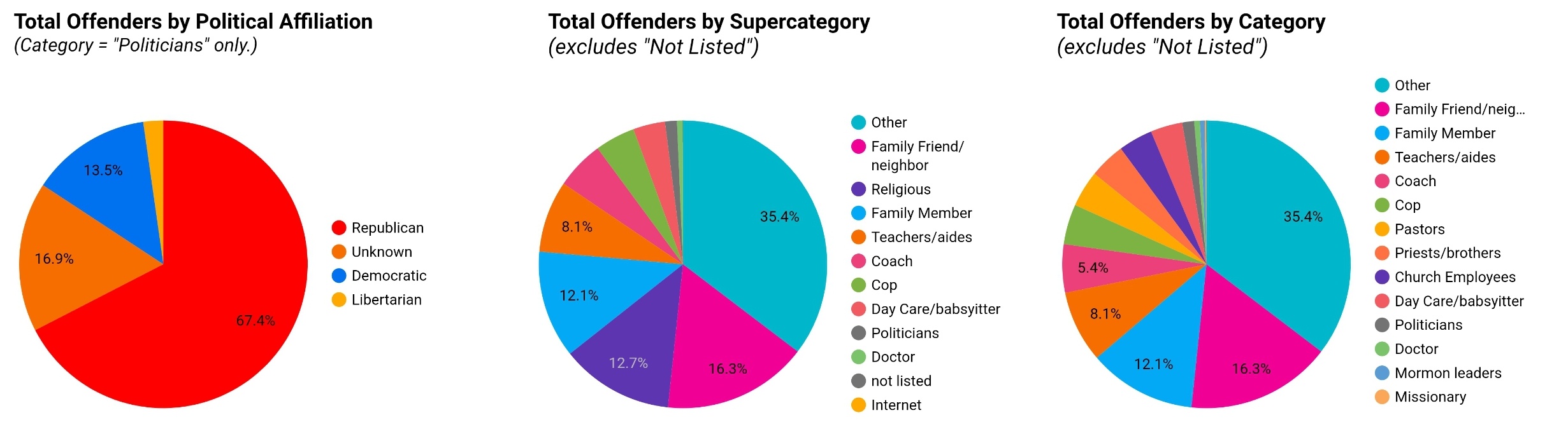 A Friendly Reminder: Who Are the Real Offenders?