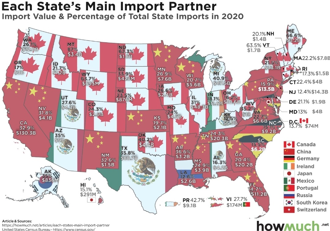 A Quick Guide to Our Import Sources