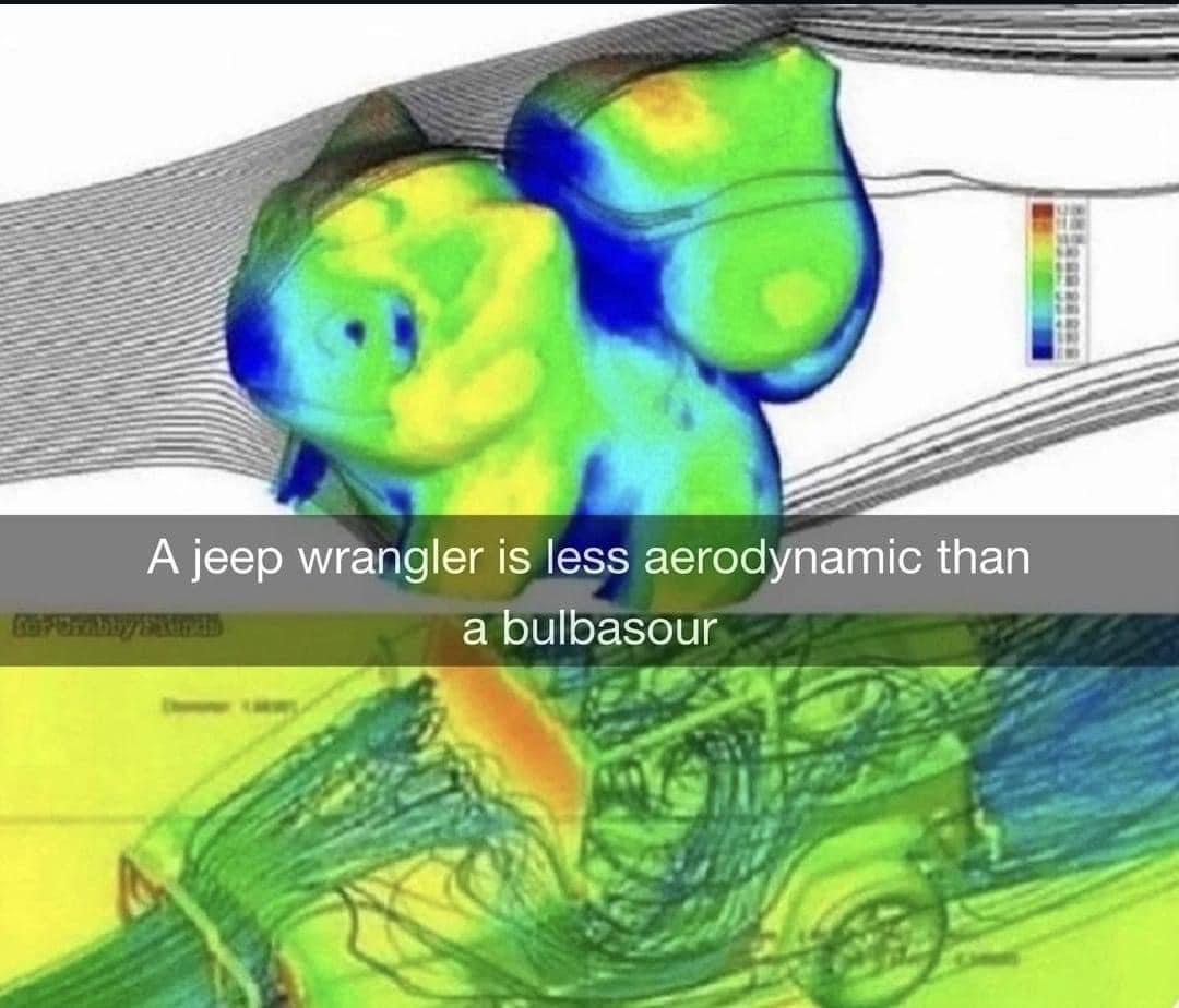 Built for Speed: The Ultimate Design