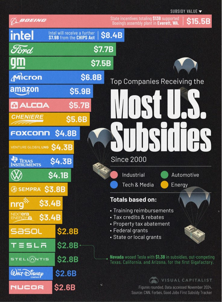 The Reality of Corporate Socialism: A Deep Dive into Tax Evasion