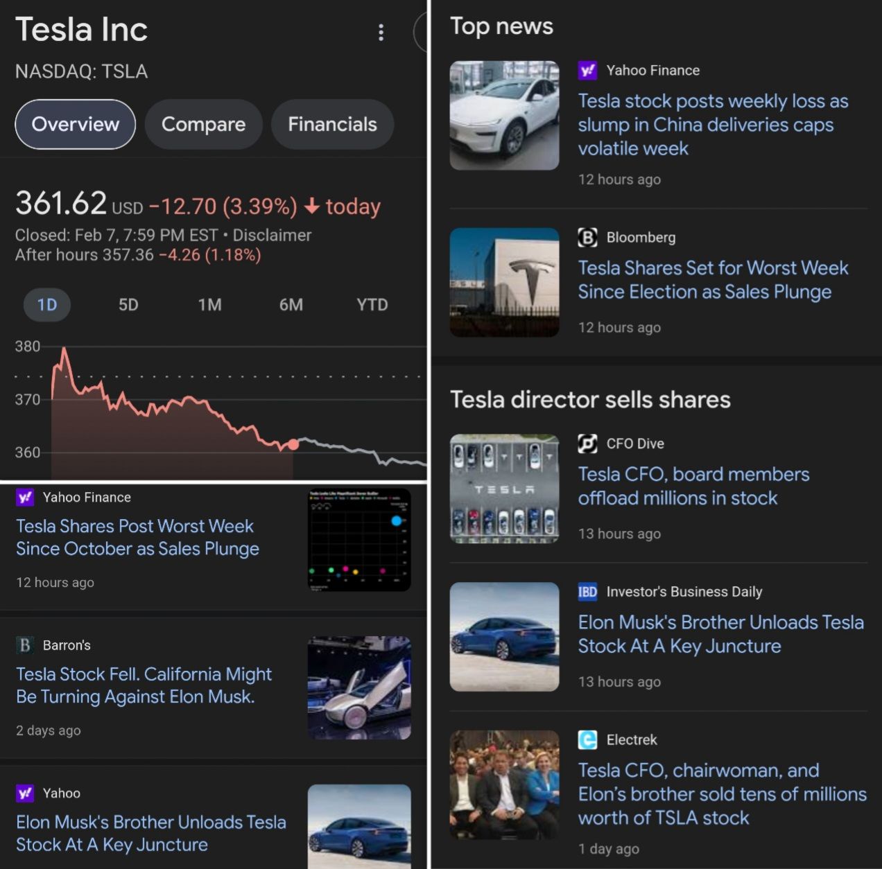 Tesla stock is hitting some serious bumps