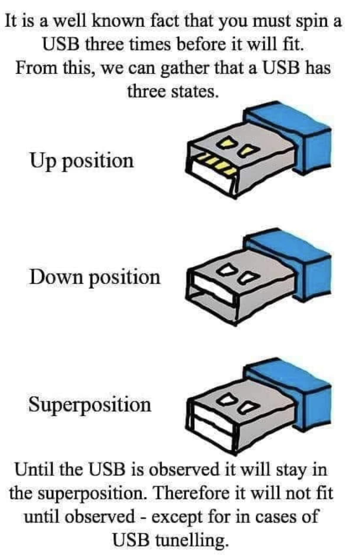 The Concept of Superposition Explained