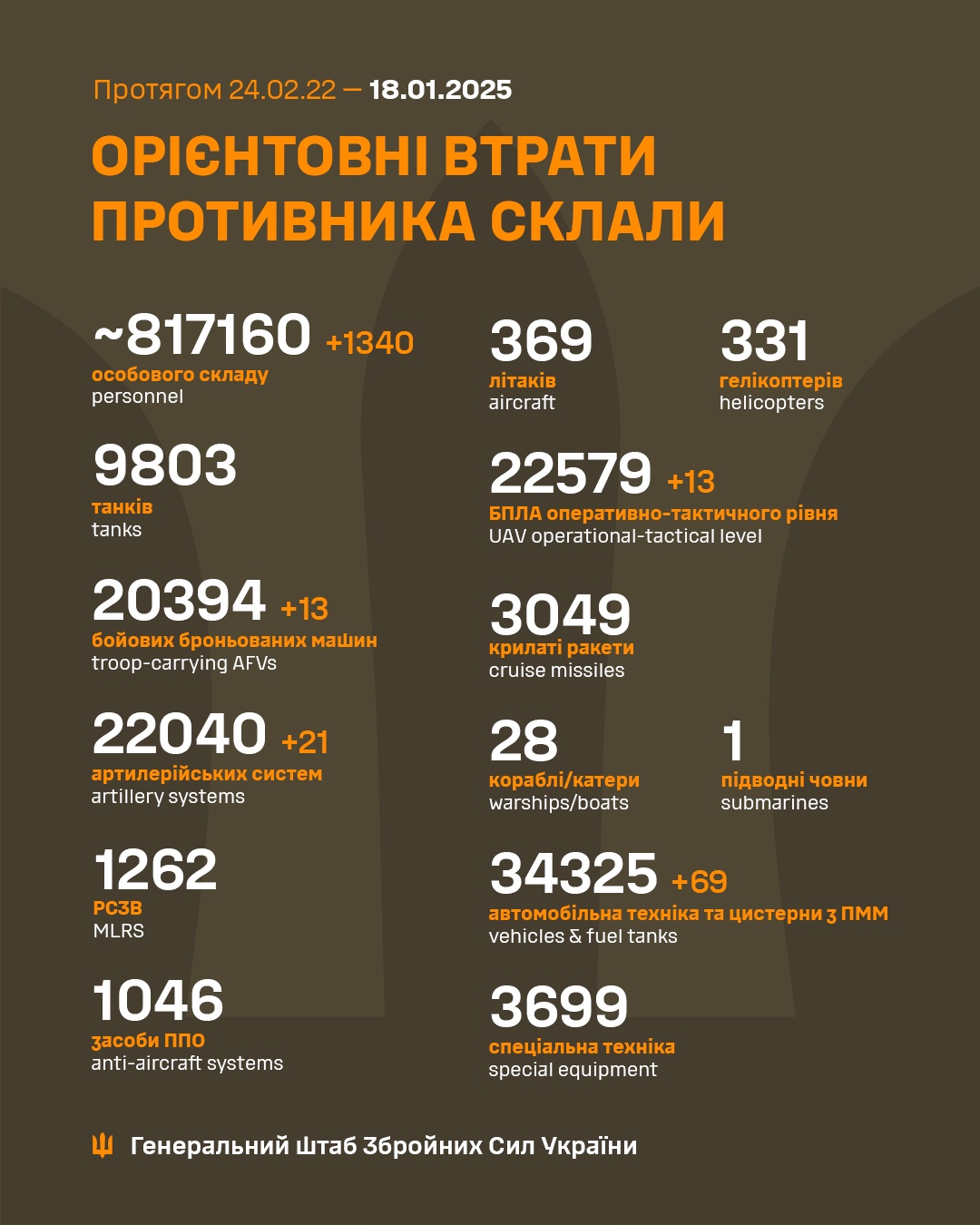 Latest Update from the Ukrainian Armed Forces - January 18th