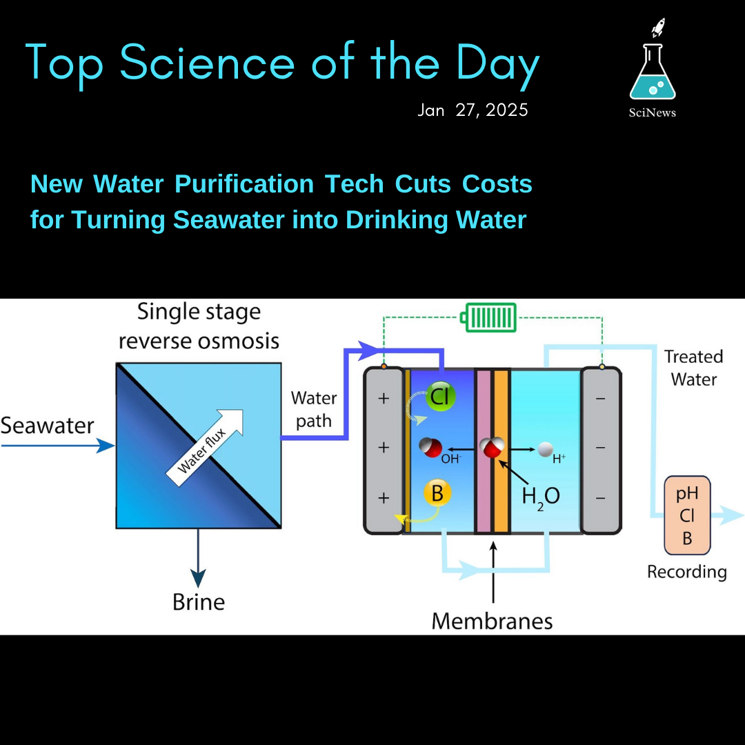 Innovations in Water Purification: Science Spotlight from January 27, 2025