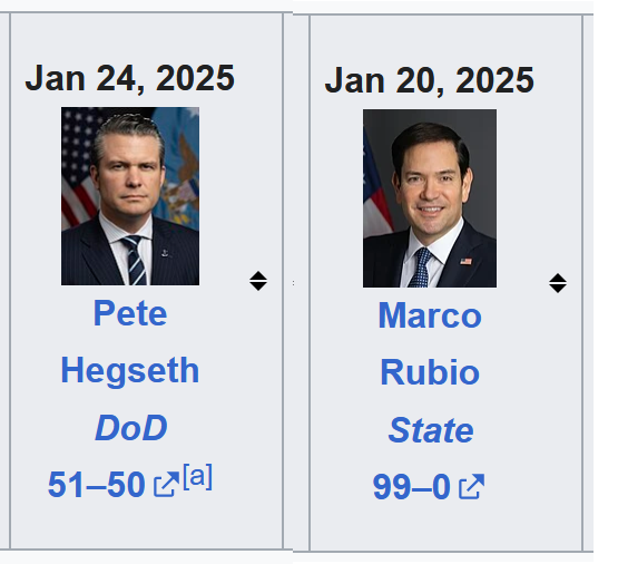 Trumpette Turds: Who Scored the Highest and Lowest Votes?