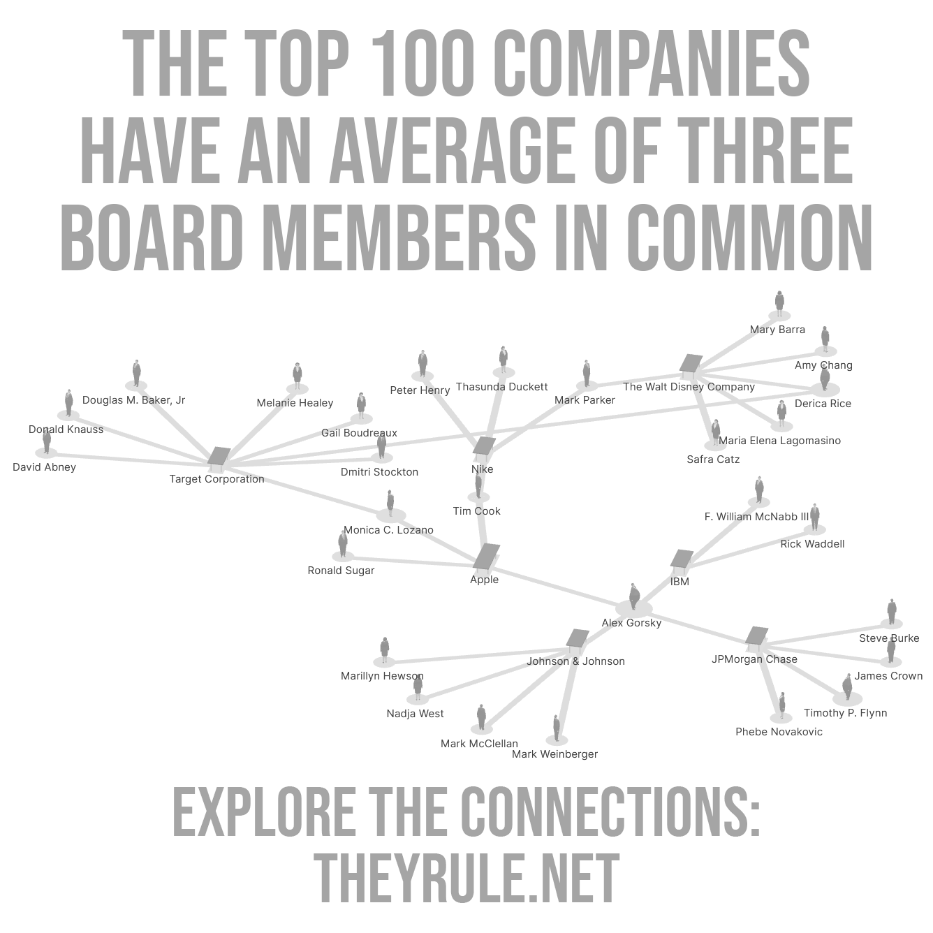 The Rulers of the Internet: THEY