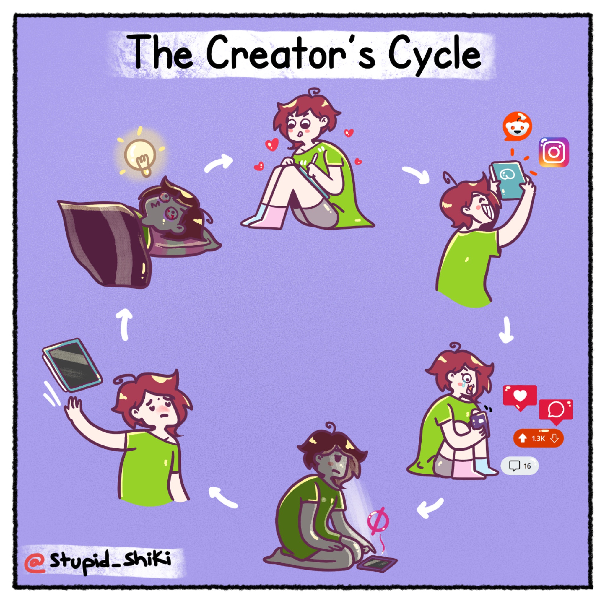 The Creator's Cycle: A Unique Perspective [OC]
