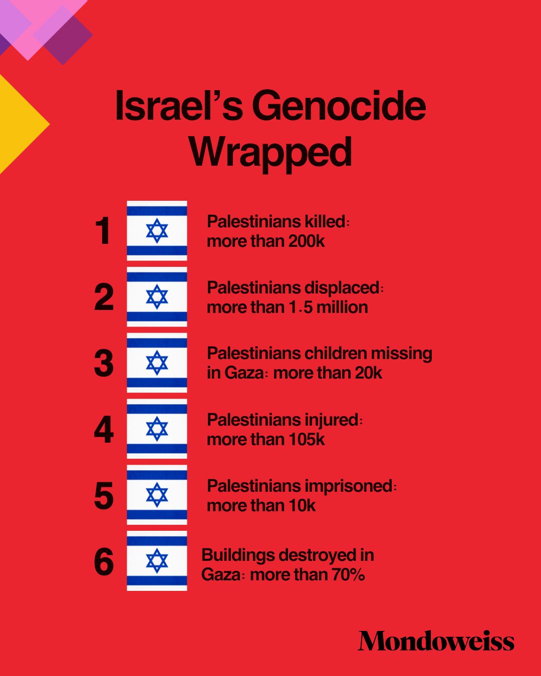 A Deep Dive into the Numbers Behind Genocide