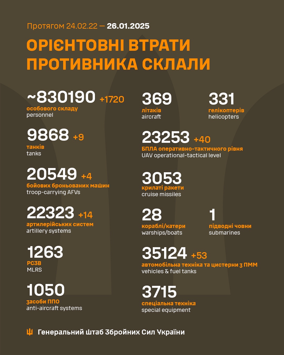 Latest Update from Ukraine's Armed Forces - January 26th