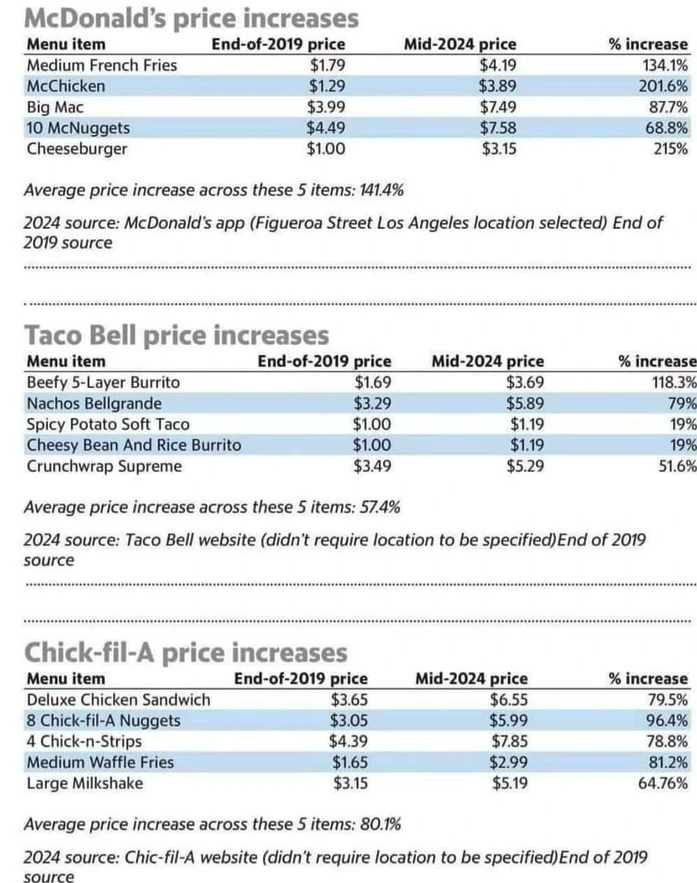 The Surreal Rise of Inflation: A Never-Ending Cycle