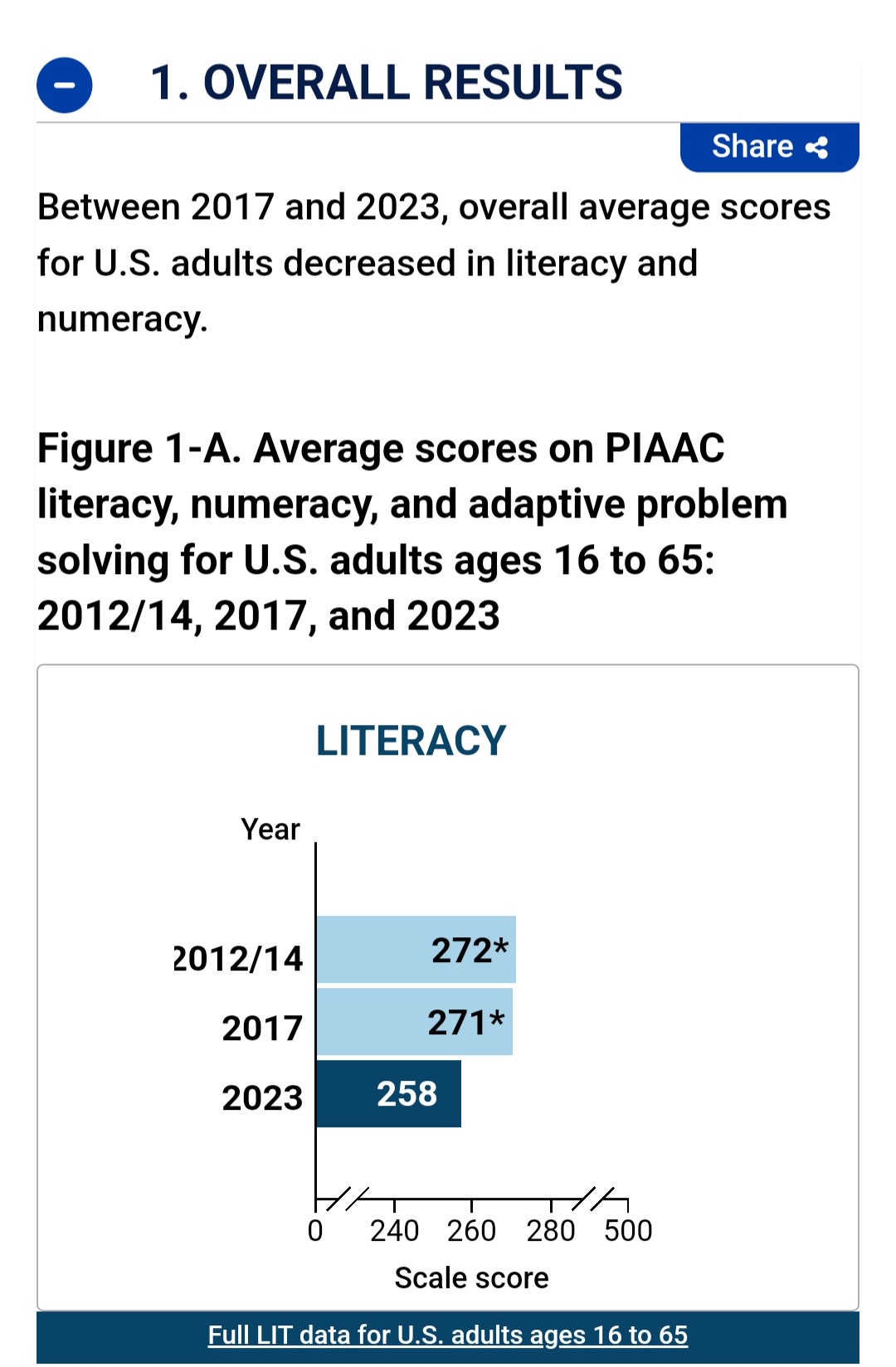 Breaking Down the Latest PIAAC Results