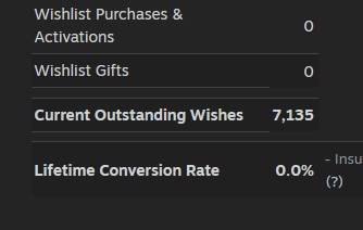 7000 Wishlists and Counting - November 22, 2024