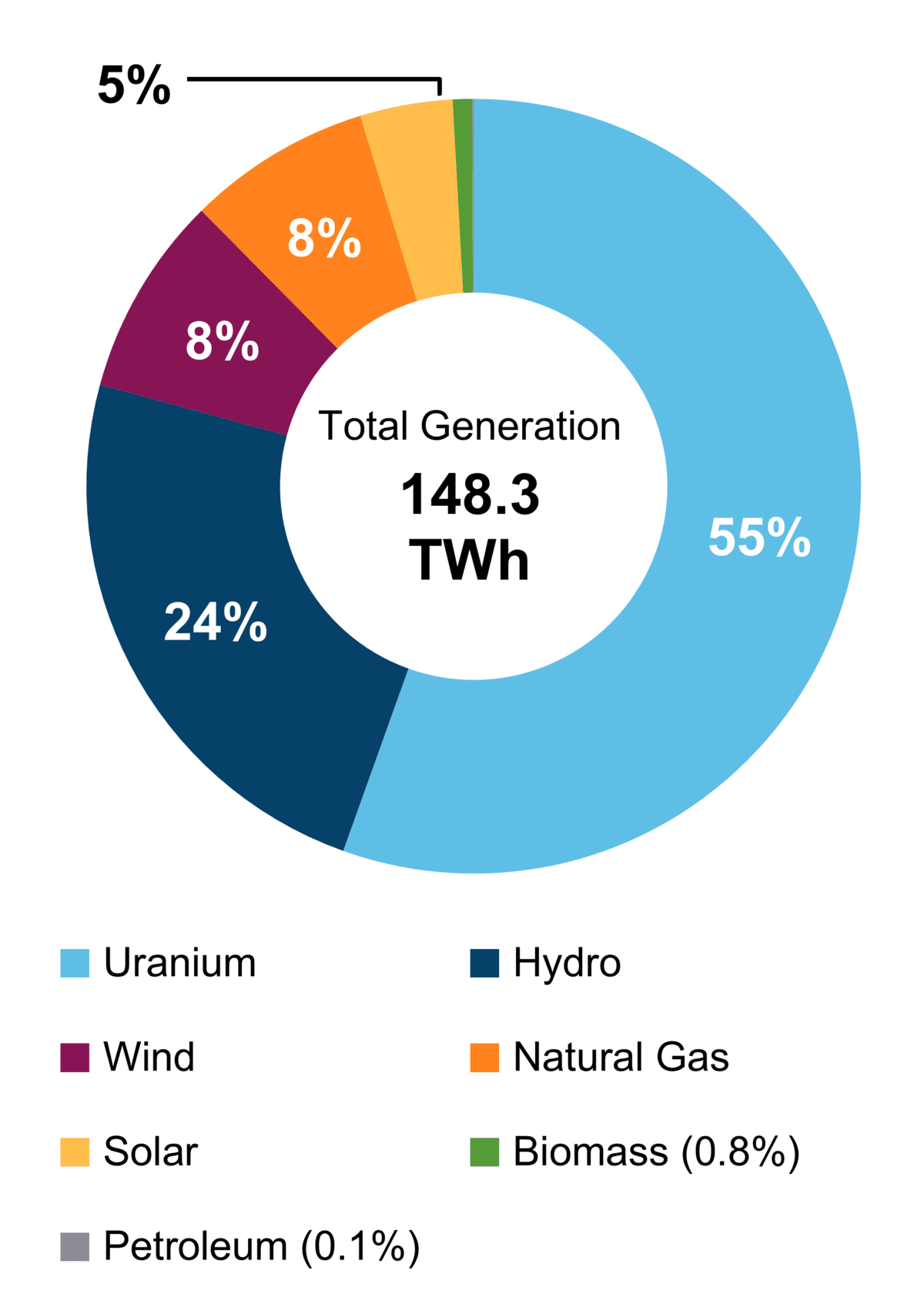 Ontario boasts the most powerful op grid on the planet