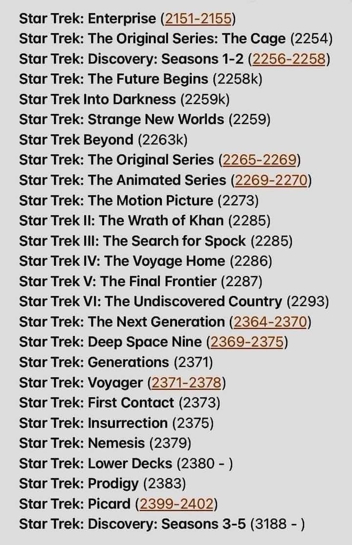 Exploring the Intricacies of the Star Trek Timeline